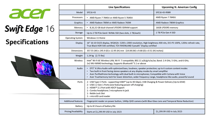 Acer Swift Edge 16 - specyfikacja. (Źródło obrazu: Acer)