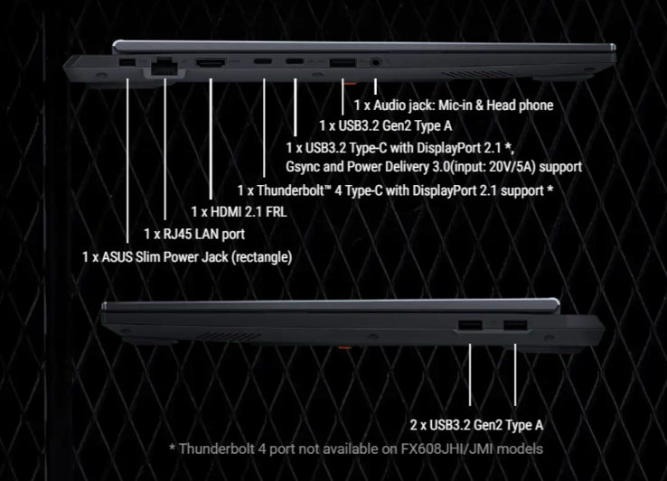 Porty w laptopie Asus TUF Gaming F16