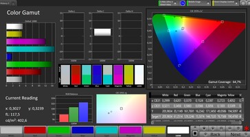 Przestrzeń kolorów CalMAN: AdobeRGB