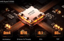 AMD Ryzen 7 8700G (źródło: Minisforum)