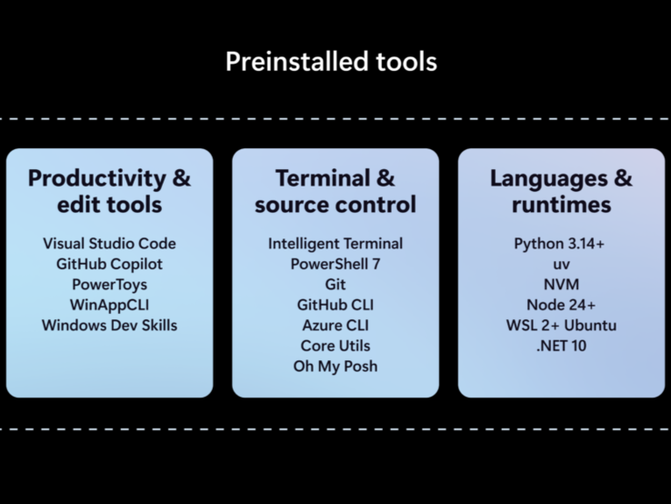 Funkcje programu Microsoft Project Zenith
