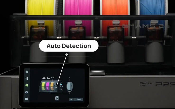 Szpule zawierają tagi RFID, dzięki czemu są wykrywane automatycznie