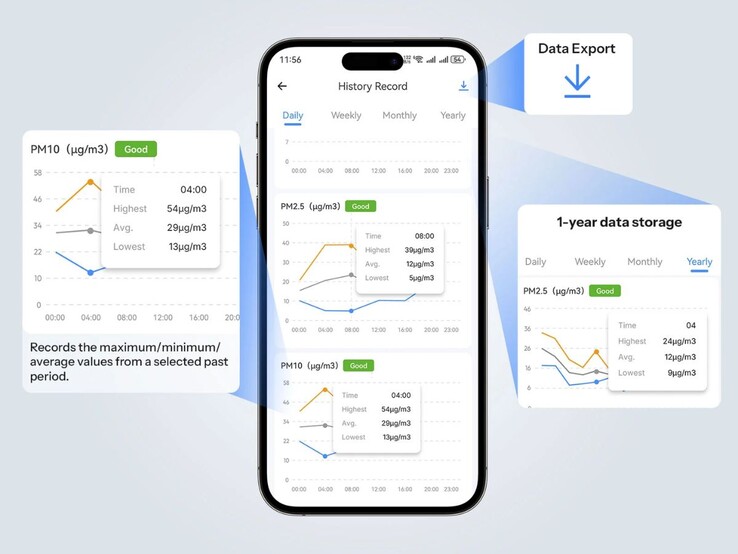 Czujnikiem AirGuard firmy Sonoff można sterować za pomocą aplikacji marki