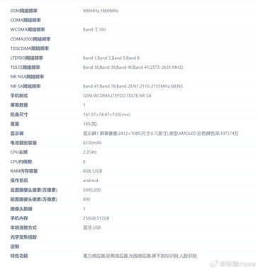 Jeden z leaksterów przedstawia kilka zdjęć i dokumentów regulacyjnych jako dowód na istnienie Oppo A5. (Źródło: Experience more via Weibo)