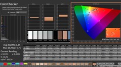 CalMAN: ColorChecker