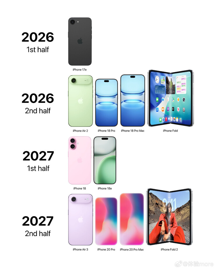 (Źródło zdjęcia: Experience More)