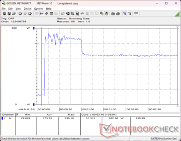Prime95+FurMark stres zainicjowany w 10s mark
