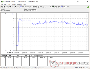 Prime95+FurMark stres zainicjowany w 10s mark