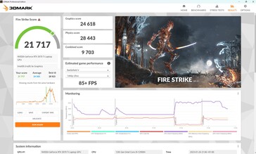 Fire Strike w trybie Performance