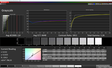 Skala szarości (kolor ekranu: naturalny, docelowa przestrzeń kolorów: DCI-P3)