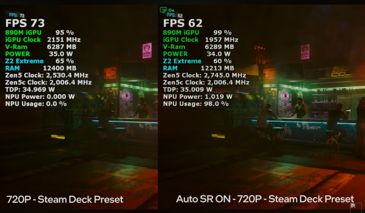 Wydajność Cyberpunk 2077 na ROG Xbox Ally X z i bez Auto SR.