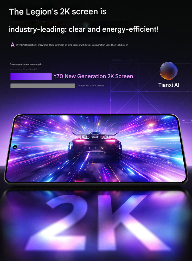 Lenovo twierdzi, że wyświetlacz Y70 jest bardzo wydajny (tłumaczenie maszynowe)