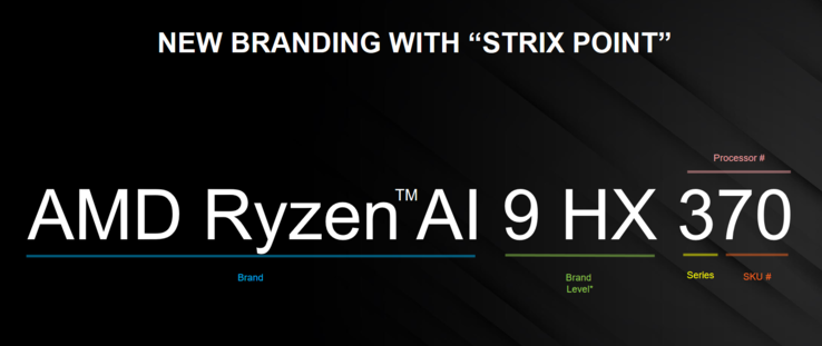 Schemat nazewnictwa AMD Strix Point (zdjęcie wykonane przez AMD)