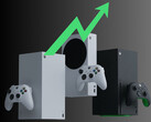 Wzrost sprzedaży konsol Xbox w kwietniu 2025 r. (Źródło obrazu: Microsoft Gaming z poprawkami)