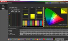 ColorChecker skalibrowany