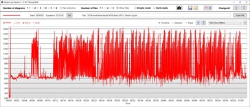 Prędkość zegara procesora graficznego