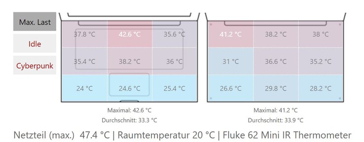Temperatury powierzchni Pro 7