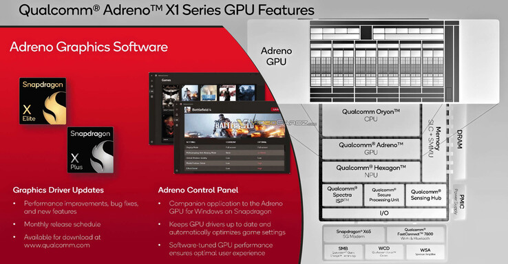 (Źródło obrazu: Qualcomm via VideoCardz)