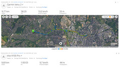 Test GNSS: Podsumowanie