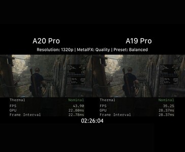 Porównanie wydajności w grach układów Apple A20 Pro i A19 Pro w Resident Evil 4 w rozdzielczości 1320p