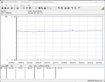 Test zużycia energii przez system (FurMark PT, 100 procent)