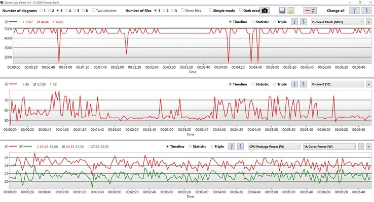 Dane procesora Core i7-1360P Cinebench R23 Single