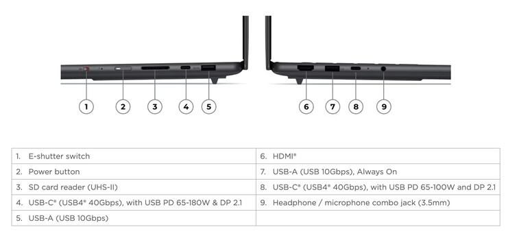 Model Yoga Pro 7 15ASH11 będzie można również wyposażyć w trackpad z funkcją haptyczną.