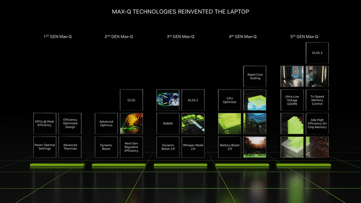 Funkcje piątej generacji Max Q (image via Nvidia)
