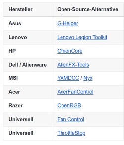 Kilka potencjalnych alternatyw, które będziemy dalej analizować