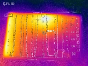 Heatmap Front