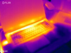 Test warunków skrajnych top