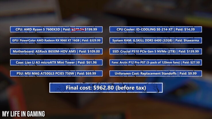 PS5 Pro - odpowiednik komputera do gier według My Life in Gaming.