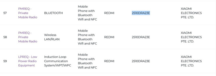 Redmi Note 15 4G. (Źródło zdjęcia: IMDA)