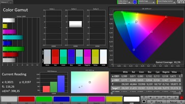 Przestrzeń kolorów AdobeRGB (naturalny profil kolorów)