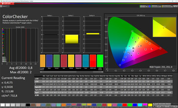 Dokładność kolorów (schemat kolorów Standard, temperatura kolorów Standard, docelowa przestrzeń kolorów sRGB)