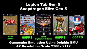 Wyniki emulacji Game Cube na tablecie Lenovo Legion Tab 5. generacji.