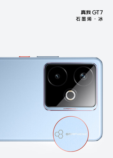 (Źródło zdjęcia: Realme)
