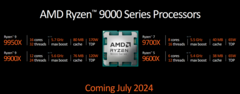 AMD planuje modyfikację Ryzena 7 9700X w ostatniej chwili (zdjęcie wykonane przez AMD)