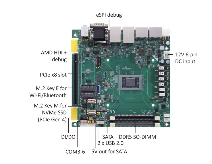 Płyta główna GMB150 w formacie mini-ITX ma wymiary 17 na 17 cm, czyli około 6,7 na 6,7 cala
