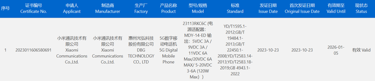 wyciekły 2 nowe smartfony Redmi z topową specyfikacją ładowania. (Źródło: ITHome)