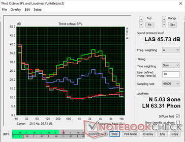 2026 Profil hałasu wentylatora XPS 16 Core Ultra X7