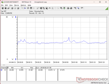 Zużycie energii w teście 3DMark 06