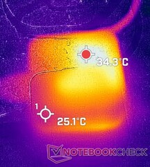 Temperatura zasilacza w teście warunków skrajnych
