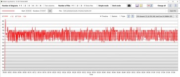 Temperatura procesora