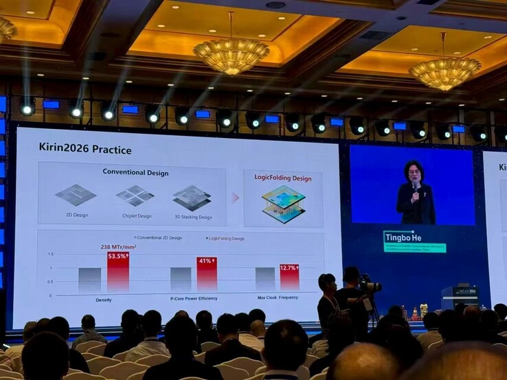 Szacunkowa wydajność i efektywność energetyczna Huawei Kirin2026.