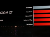AMD zapowiedziało na targach CES 2023 cztery nowe karty graficzne do laptopów oparte na RDNA 3 (image via AMD)