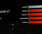 AMD zapowiedziało na targach CES 2023 cztery nowe karty graficzne do laptopów oparte na RDNA 3 (image via AMD)