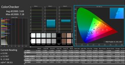 ColorChecker