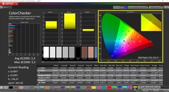CalMAN ColorChecker (profil: Natywny, docelowa przestrzeń kolorów: P3)