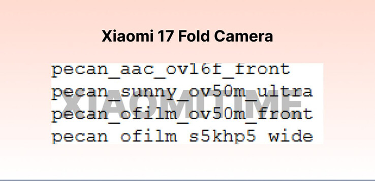 (Źródło obrazu: XiaomiTime)